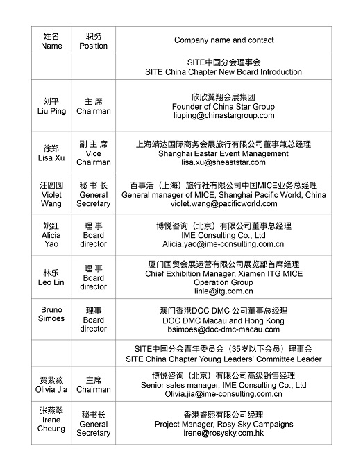 SITE中国分会成员名单.jpg